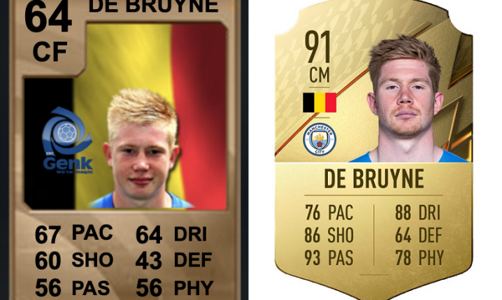 Karta Kevina De Bruyna w FIFA 10 vs w FIFA 22 :D